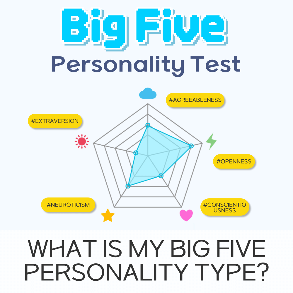 Big Five Personality Test